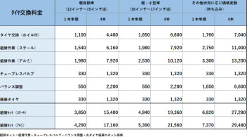 タイヤ交換料金改定のお知らせ
