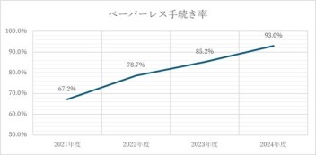 お客様本位の保険業務運営方針【ＦＤ宣言】