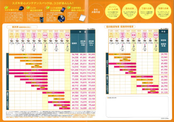 安心メンテナンスパック