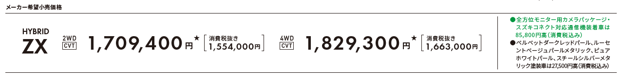 ワゴンRZX_価格