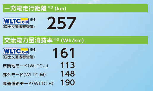 一充電走行距離等