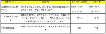お客様本位の業務運営方針