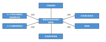 健康経営への取り組み