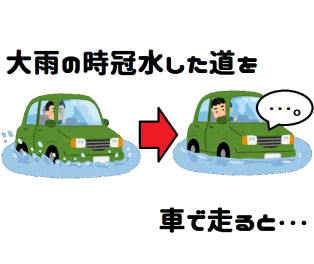 大雨の時冠水した道を走ると・・