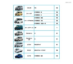 すぐに乗れる♪　即納車リスト　公開中！！