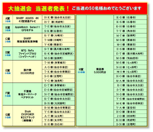 大抽選会　当選者発表！！！