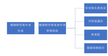 健康経営への取り組み