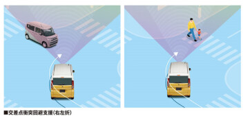 デュアルセンサーブレーキサポートⅡ装着車の裏情報！