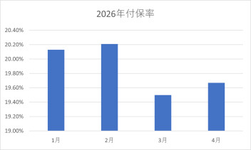 保険業務運営方針
