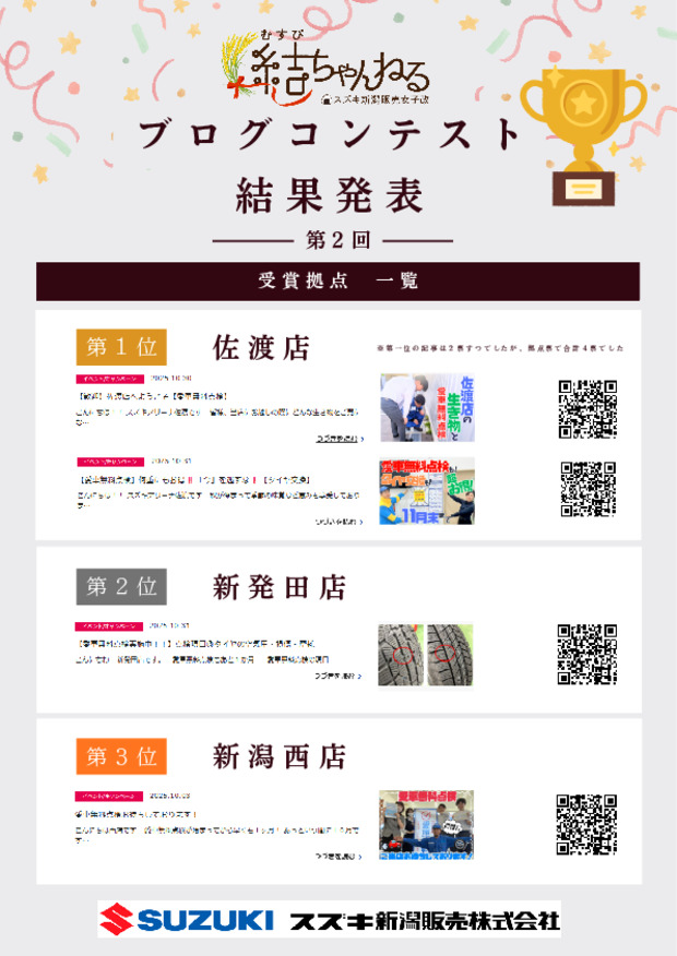 【第２回ブログコンテスト】結果発表