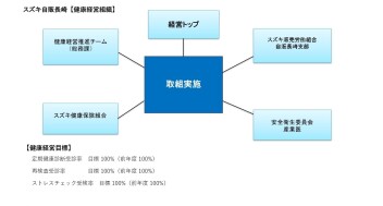 スズキ自販長崎　健康経営への取組み