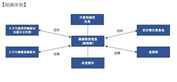 健康経営への取り組み