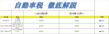 税制度がこう変わった　徹底解説～①自動車税編～